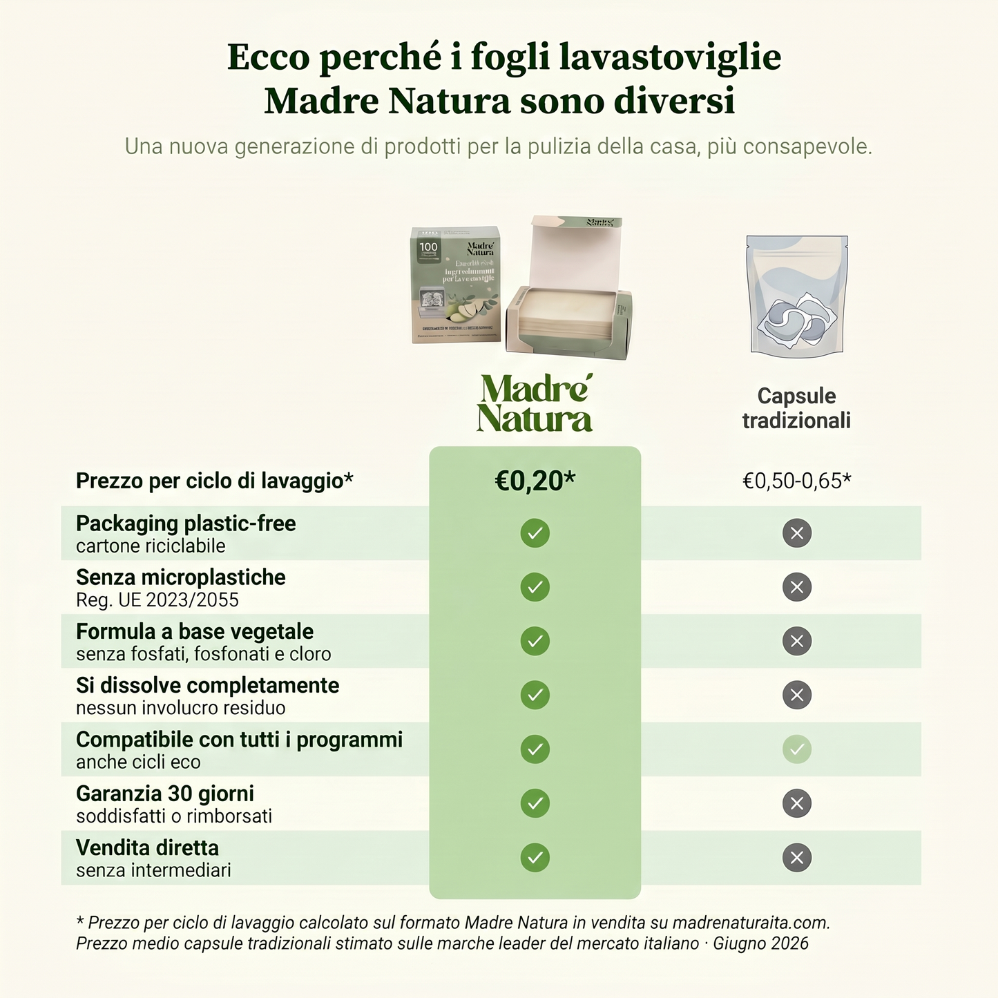Formula a base vegetale