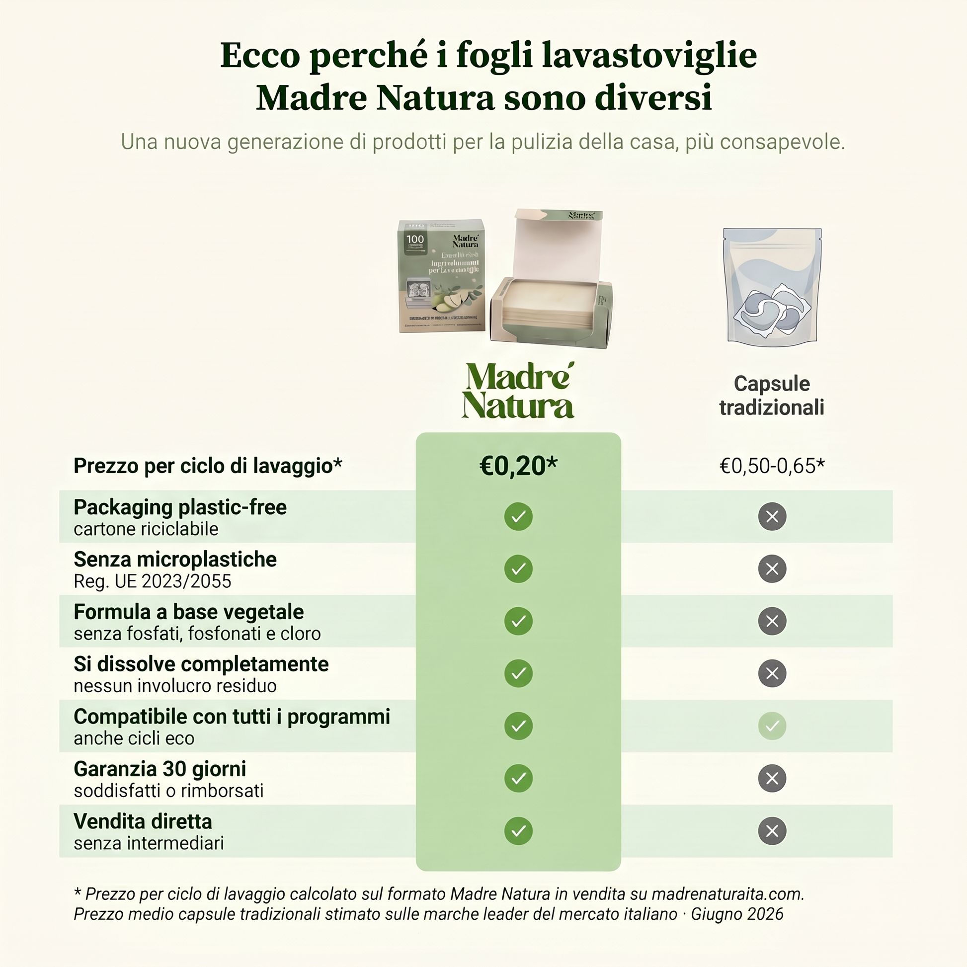 Formula a base vegetale